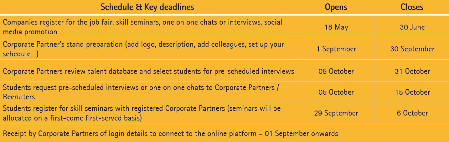Deadlines