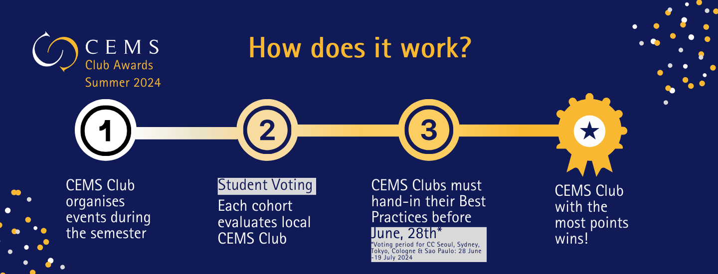 This is a blue banner that shows a timeline of each step and deadline for the CEMS Club Awards voting. It has some blue and yellow highlights to emphasize the text and mark down the final date, which is July 19th.