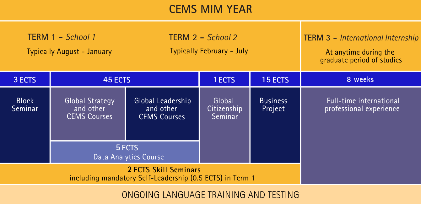 CEMS MIM 2026.27