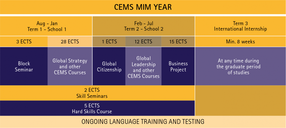 CEMS MIM Class Year 20/21