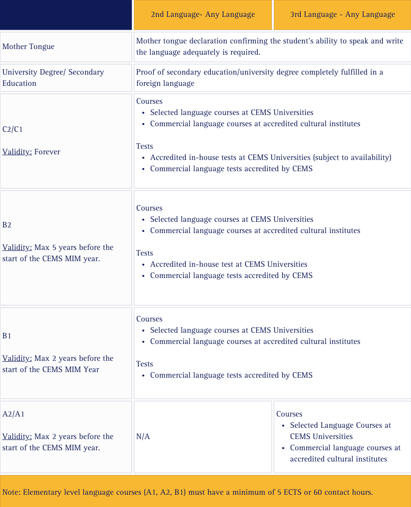 Language Assessment options and validity 