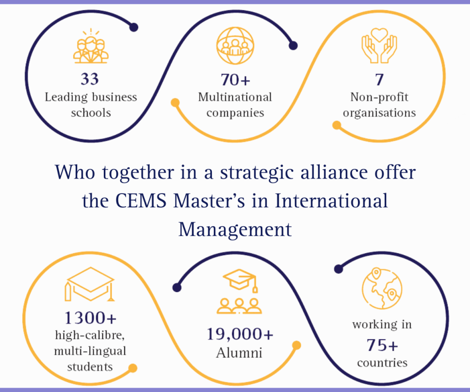 CEMS community numbers 