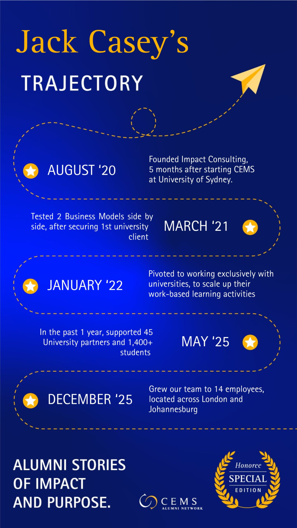 Alumni of Impact & Purpose - Jack Casey's Career Trajectory 