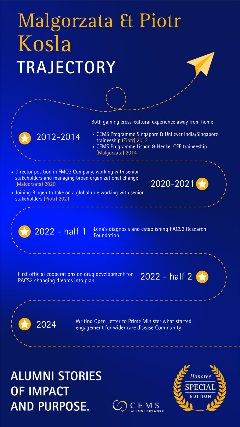 Trajectory - Piotr Kosla (2013 - SGH/ NUS) & Malgorzata Kosla